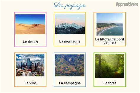 Image d'un paysage méditerranéen fragmenté avec différents types d'habitats