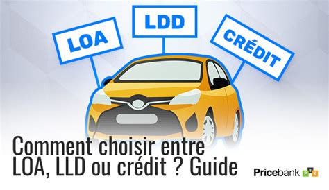 Schéma illustrant les différentes options de financement (LOA, LLD, Crédit)
