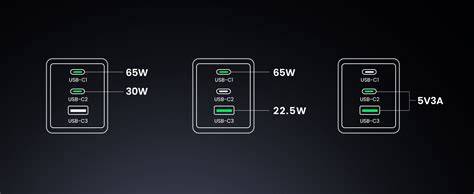 Comparaison de chargeurs de différentes puissances