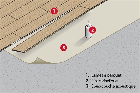 Schéma explicatif de la pose flottante d'un parquet