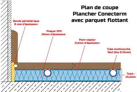 Détail du système de clipsage d'un parquet flottant