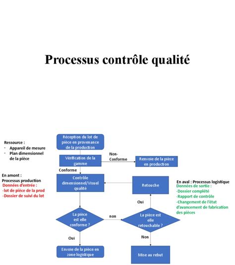 Schéma de contrôle de qualité des herbes médicinales dans une unité de production