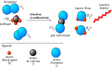 Schéma de la réaction chimique de la résine époxy