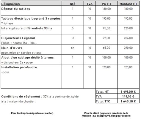 Comparison tableau coût nettoyage vs remplacement d'outil