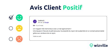 Représentation graphique de la répartition des avis clients (positifs vs. négatifs)