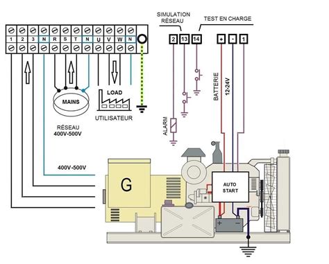 Schéma d'un groupe de brassage Delonghi