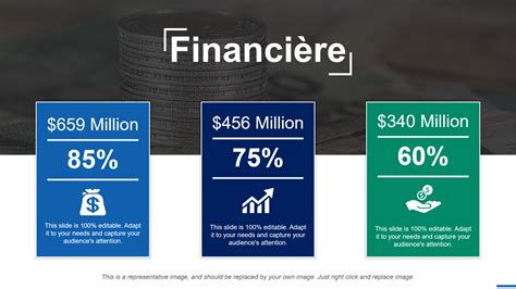 Infographie sur l'évolution financière de GEM