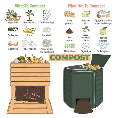 illustration d'un composteur de jardin