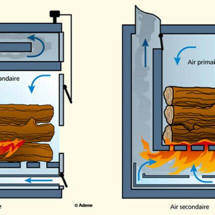 Centrale de chauffage au bois