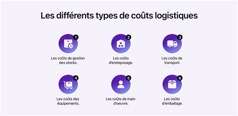 Illustration des difficultés logistiques des horticulteurs