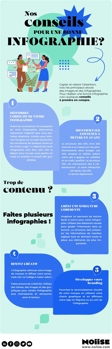 Infographie sur les avantages de la mousse pour les plantes