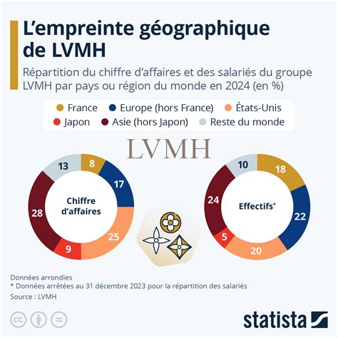 Infographie montrant la répartition géographique des joueurs étrangers en Ligue Magnus