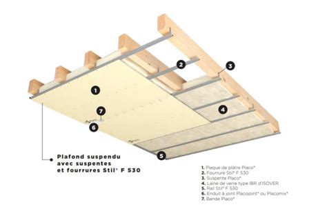 Photo comparative de différents types de finitions de plafond (suspendu vs gypse vs bois)