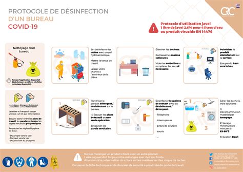 Procédure de désinfection des accessoires de poulailler