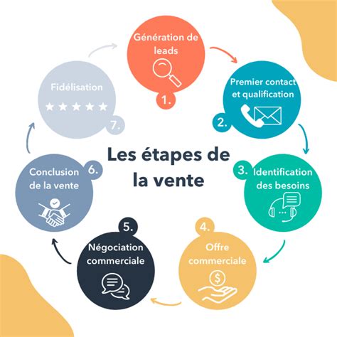 Schéma illustrant le cycle de production et de vente au printemps