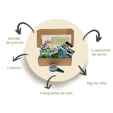 Infographie illustrant les différents éléments contenus dans une box de jardinage typique (graines, terreau, outils, livret).