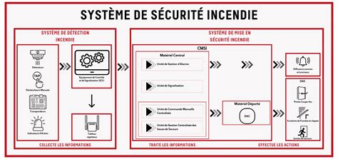 Schéma de sécurité pour la manipulation de matériaux lourds sur un chantier de jardin