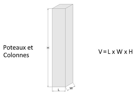 Infographie illustrant la méthode de calcul du volume de paillage en fonction de la surface et de l'épaisseur