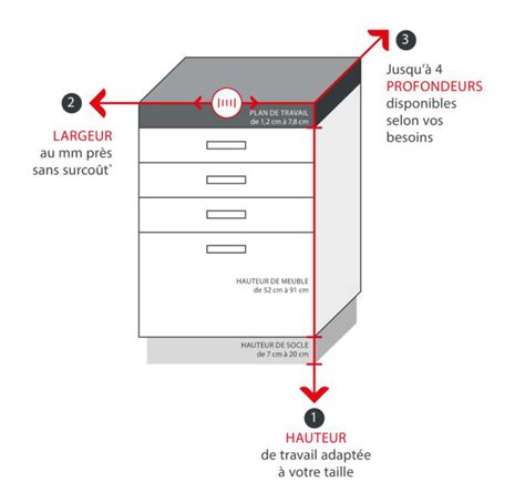schéma technique détaillant les dimensions de l'arche (hauteur, largeur, profondeur)