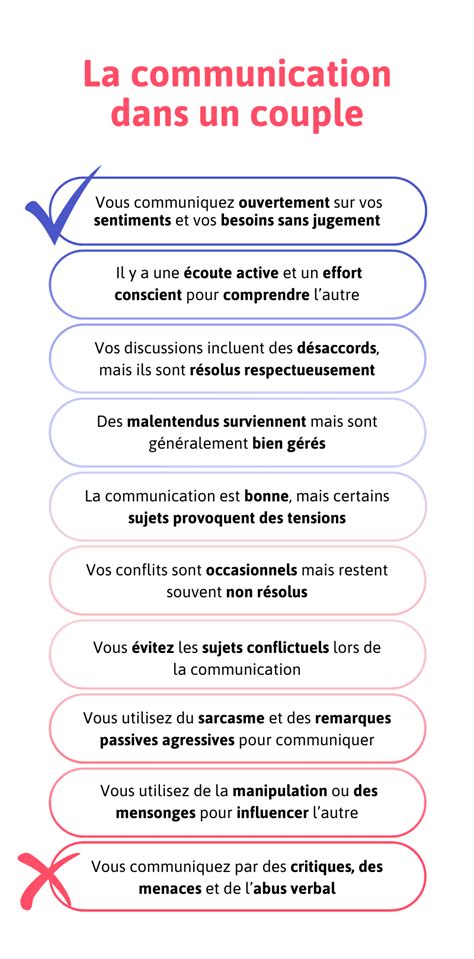 Illustration montrant un couple en communication intime pendant les préliminaires