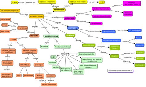 Carte conceptuelle des points de distribution de produits naturels en Gironde