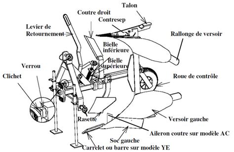 Schéma technique détaillé d'un soc de bineuse avec ses tranchants biseautés