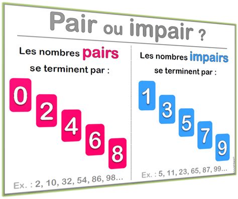 Infographie illustrant les jours d'arrosage pair/impair