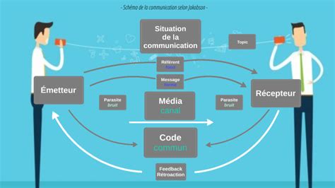 Schéma illustrant la communication dans le couple et les cercles vicieux du silence