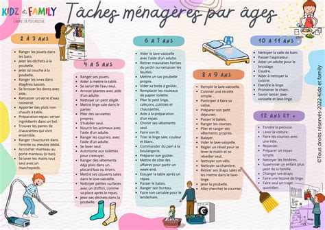 Infographie sur la répartition des tâches ménagères et la charge mentale