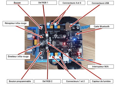 Schéma des capteurs de sécurité d'un robot ramasse-feuilles