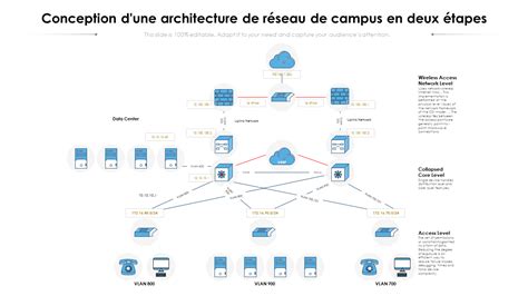 Schéma illustrant l'intégration du campus dans le réseau de transport urbain d'Orléans