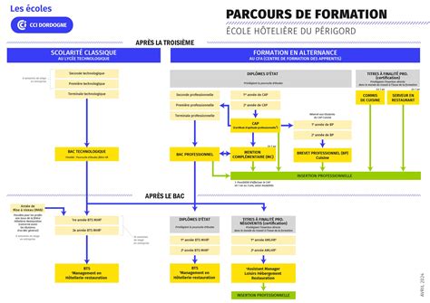 Schéma explicatif du parcours de formation des avocats au Luxembourg, du diplôme initial au certificat CCDL