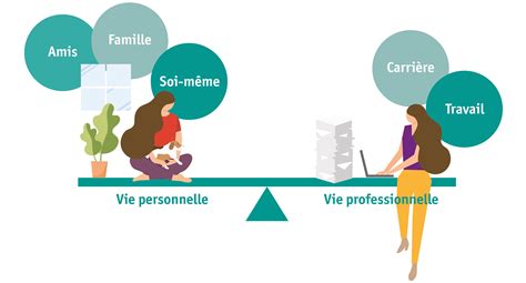 Schéma illustrant l'équilibre entre les zones de vie outdoor et les infrastructures techniques