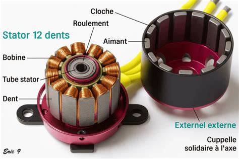 schéma illustrant le fonctionnement d'un moteur brushless et la répartition du poids sur une débroussailleuse