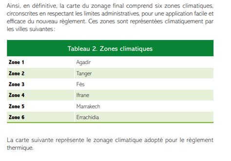 Carte de zonage climatique pour la plantation des tomates