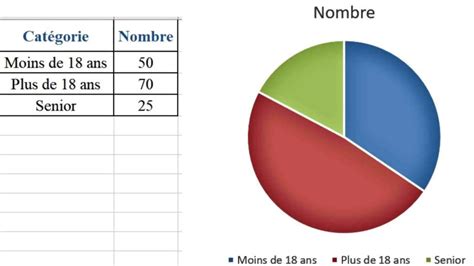 Graphique en secteurs montrant la part de marché des semences hybrides vs pollinisation libre