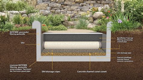 Matériaux drainants pour jardinières