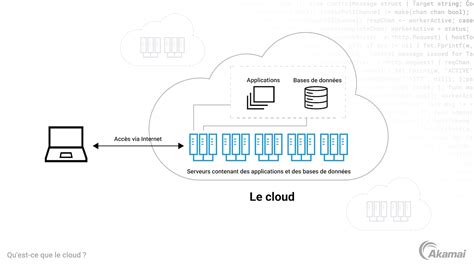 Schéma illustrant l'utilisation des ressources système pour chaque mode d'affichage