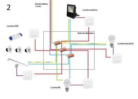 schéma d'installation d'un potager vertical avec éclairage LED