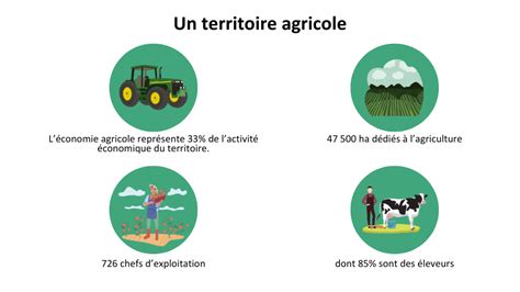 schéma de transmission des exploitations agricoles