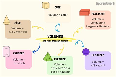 Infographie comparant les volumes de cuves (60L, 90L, 150L+) selon les usages