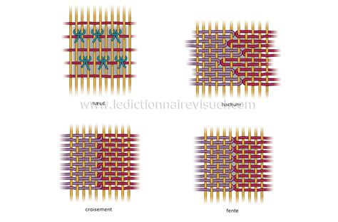 Schéma explicatif montrant la densité du tissage en coton 57 fils/cm² et les dimensions des bonnets de drap-housse