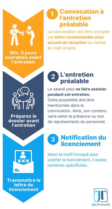 Infographie comparant les délais de réclamation selon le type de défaut constaté