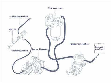Diagramme du circuit de carburant d'une débroussailleuse
