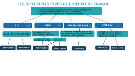 Schéma comparatif des types de sécateurs