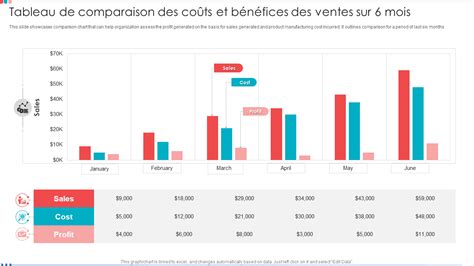 Graphique illustrant la comparaison des coûts et du temps d'entretien annuel entre une pelouse naturelle et un gazon synthétique