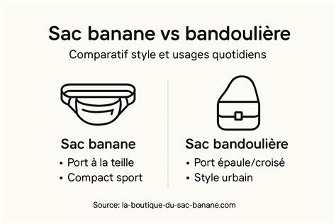 Infographie comparant un sac certifié BNQ et un sac de plastique standard