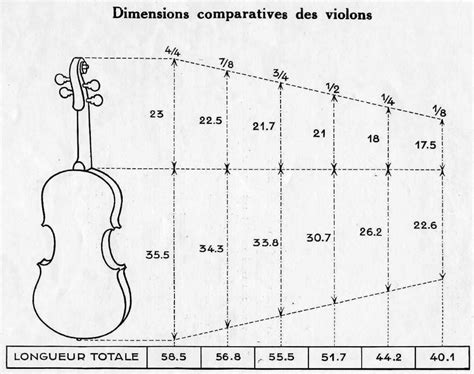 Schéma illustrant les différentes tailles de violons pour enfants
