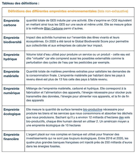 Tableau comparatif des impacts environnementaux des différentes méthodes funéraires