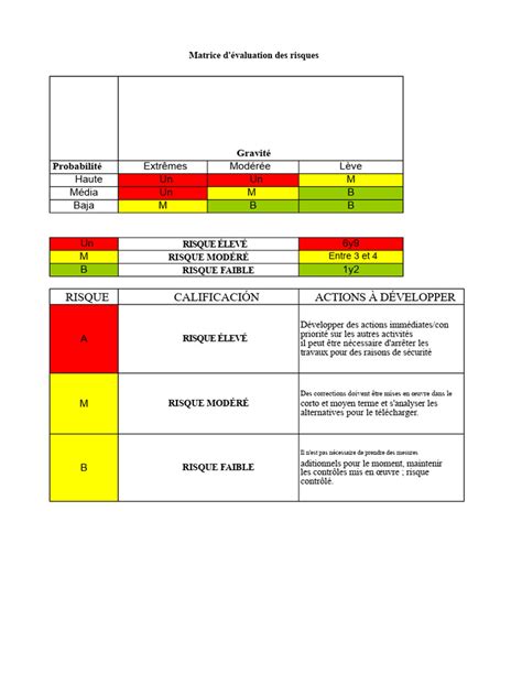 Infographie montrant les strates de l'évaluation des risques des pesticides par l'EFSA